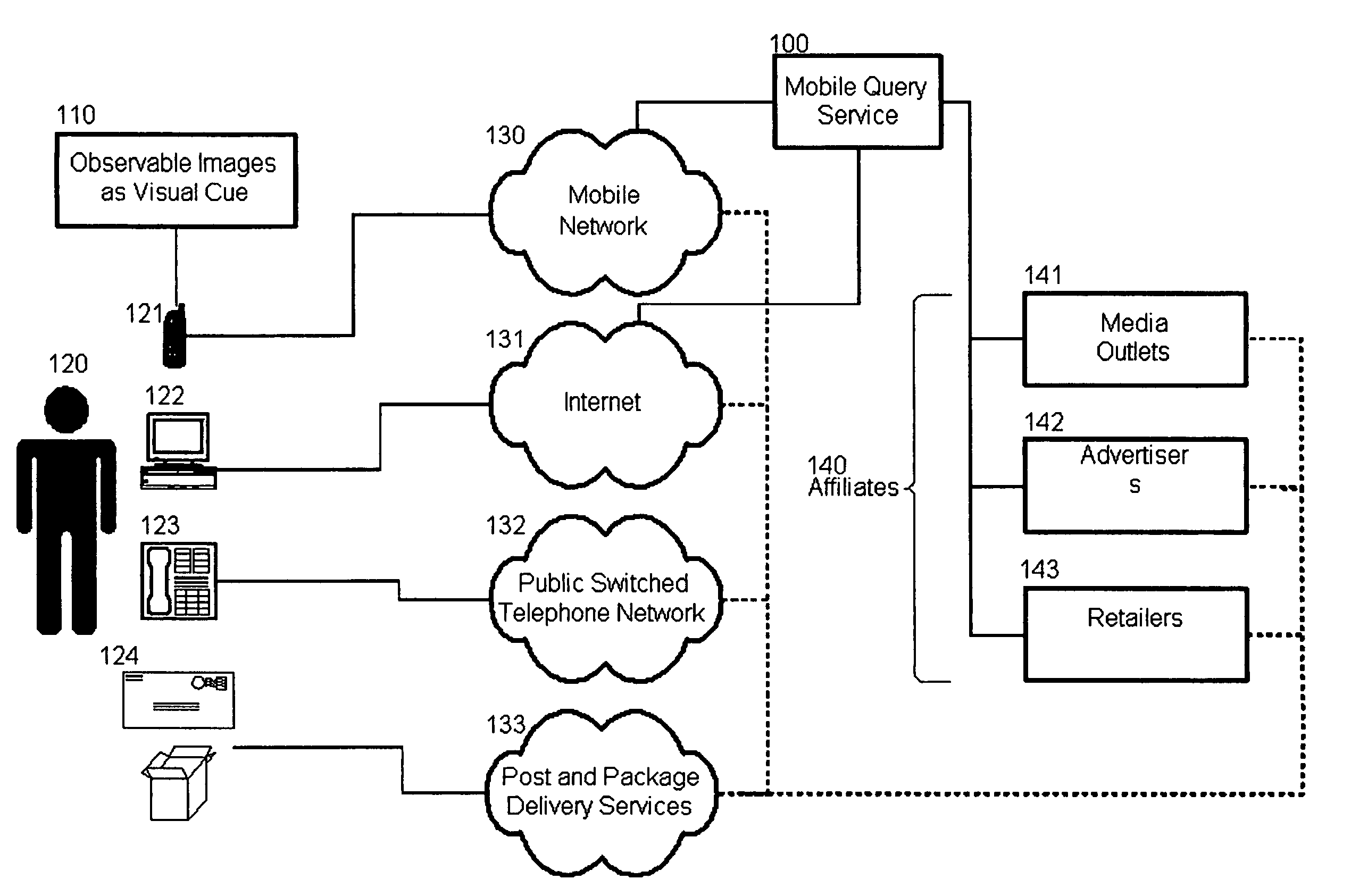 Mobile query system and method based on visual cues