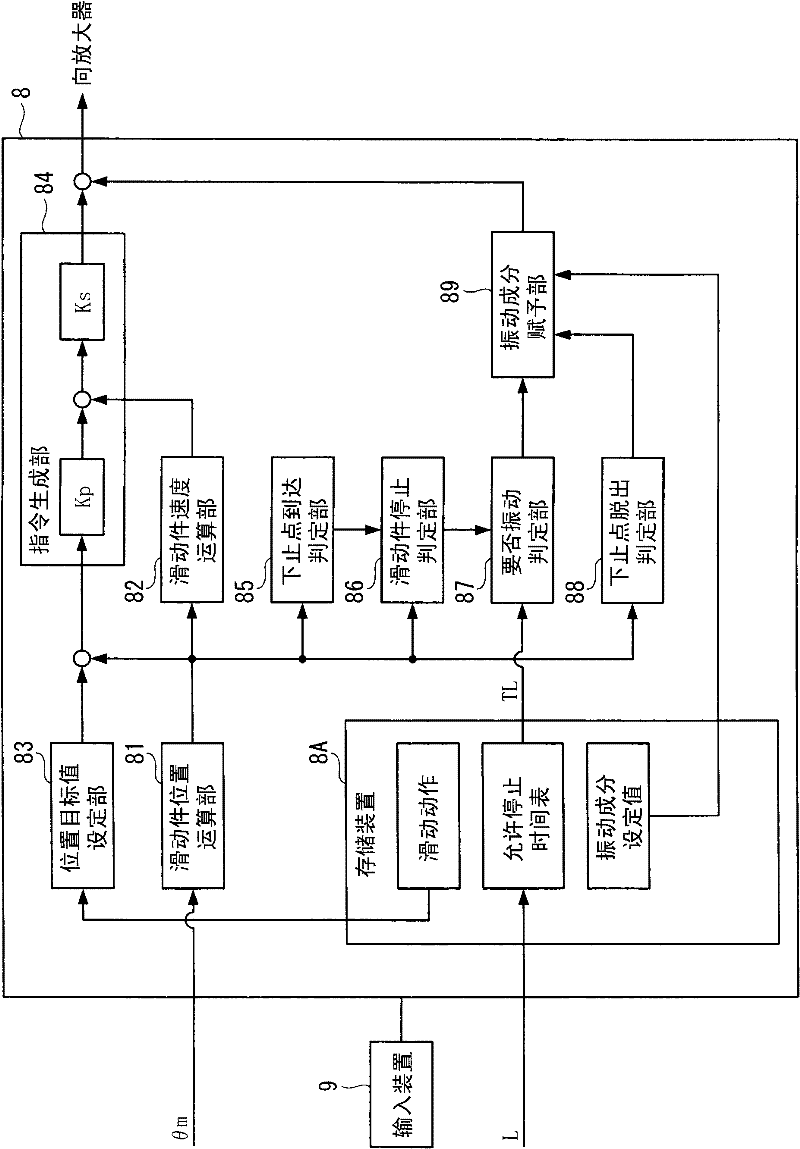 Stamping equipment and control method for stamping equipment