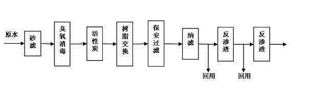 Method and system for secondary bio-chemical outlet water treatment and recycling of vitamin C