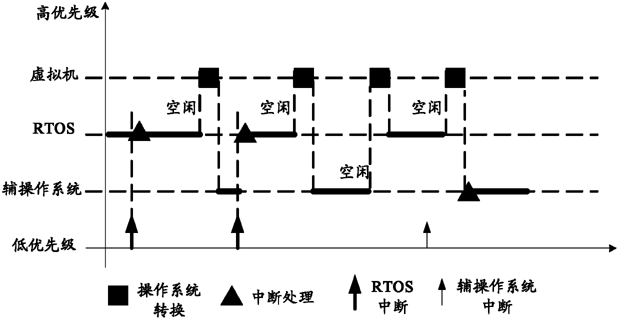 Mobile terminal and control method of mobile terminal provided with multiple operating systems