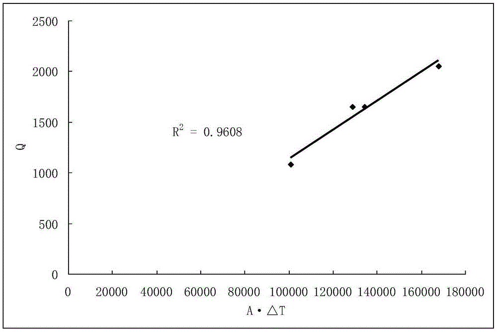 Calculation method of thermal power plant heating load