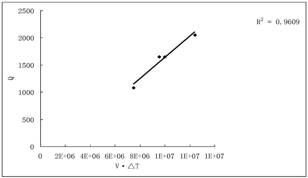 Calculation method of thermal power plant heating load