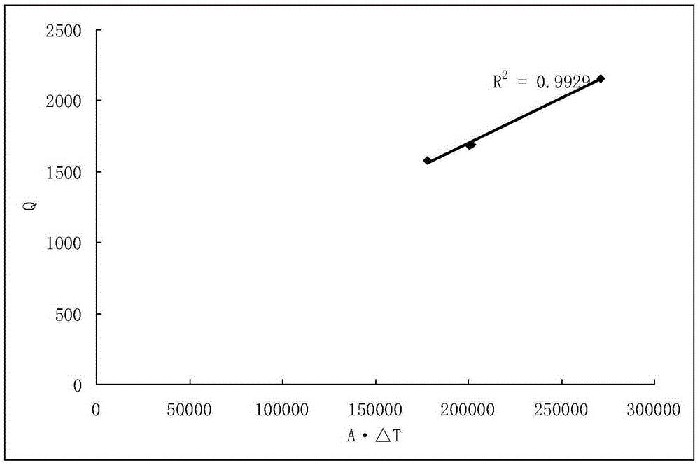 Calculation method of thermal power plant heating load