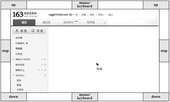 An e-mail communication system and method based on a hybrid brain-computer interface of motor imagery and visual attention