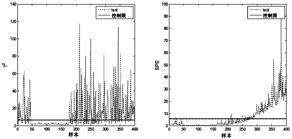 Global and local batch process fault detection method based on dynamic orthogonality