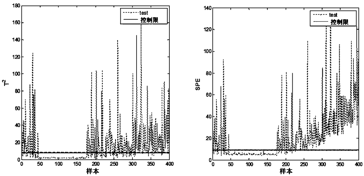 Global and local batch process fault detection method based on dynamic orthogonality