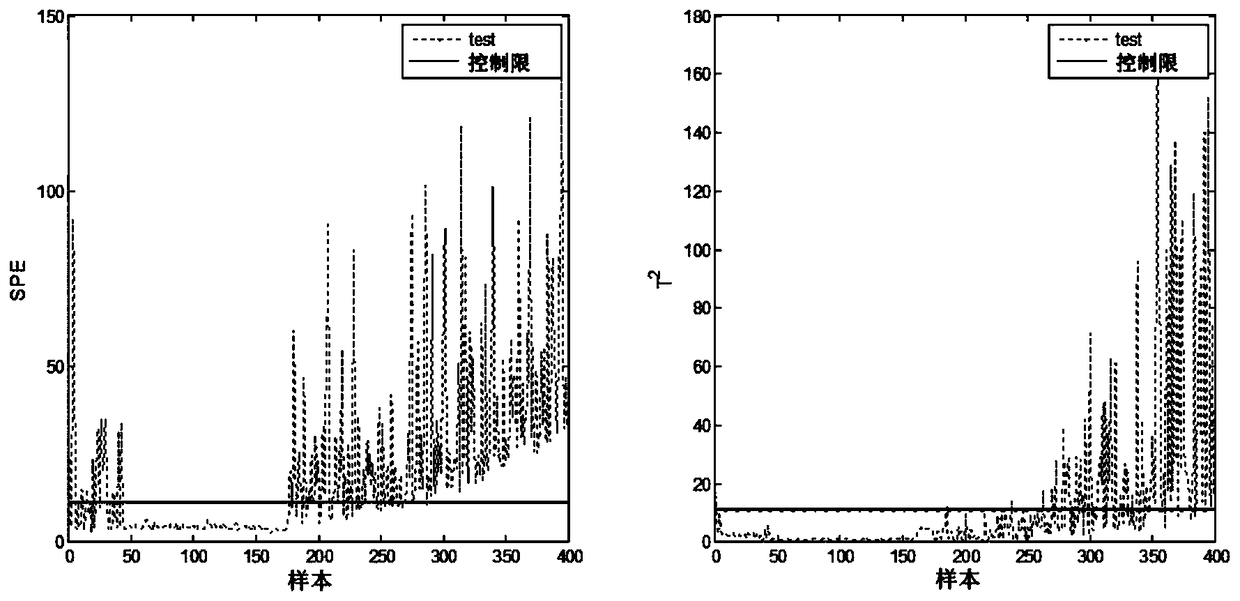 Global and local batch process fault detection method based on dynamic orthogonality