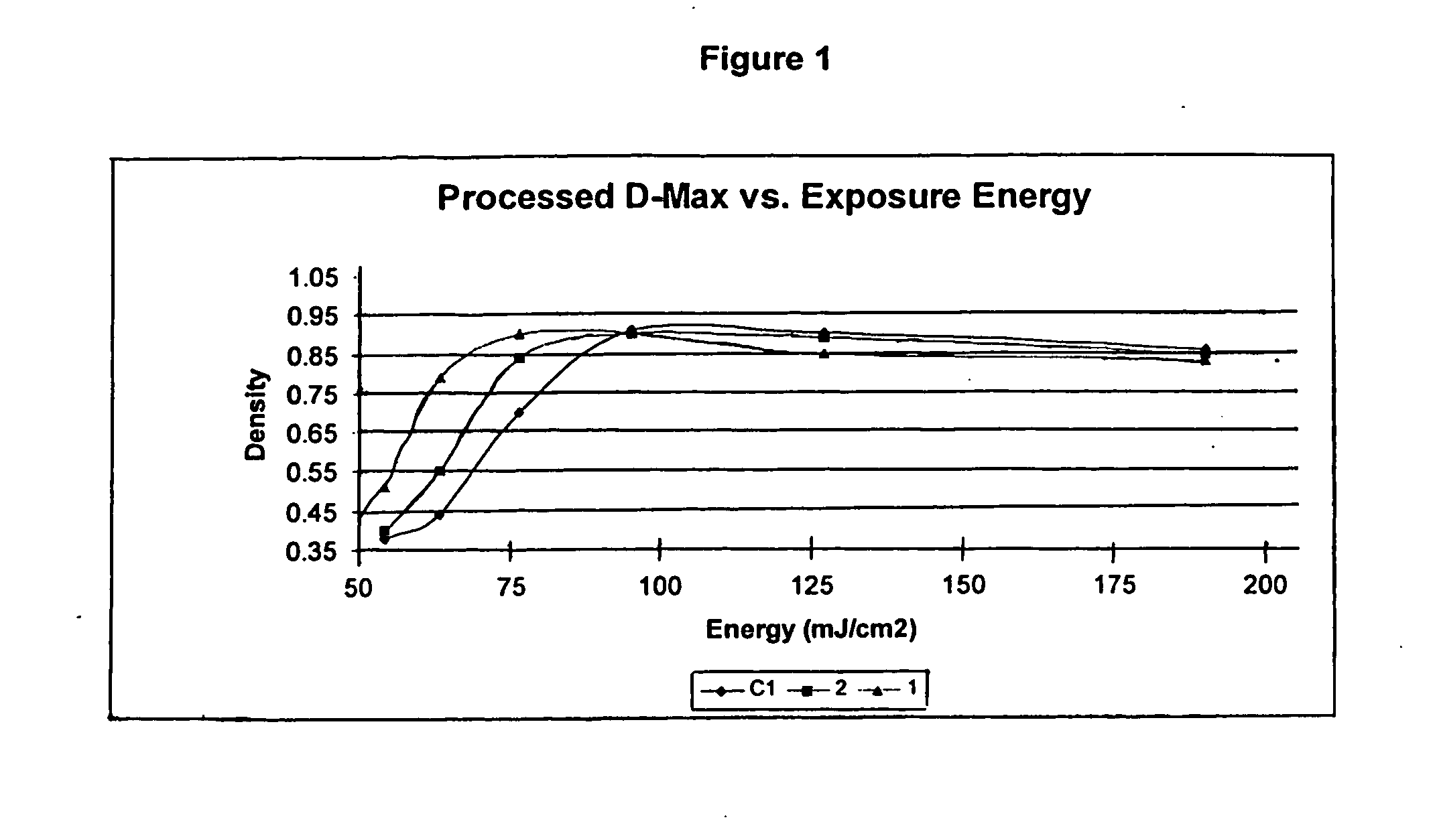 Imageable composition containing an infrared absorber with counter anion derived from a non-volatile acid