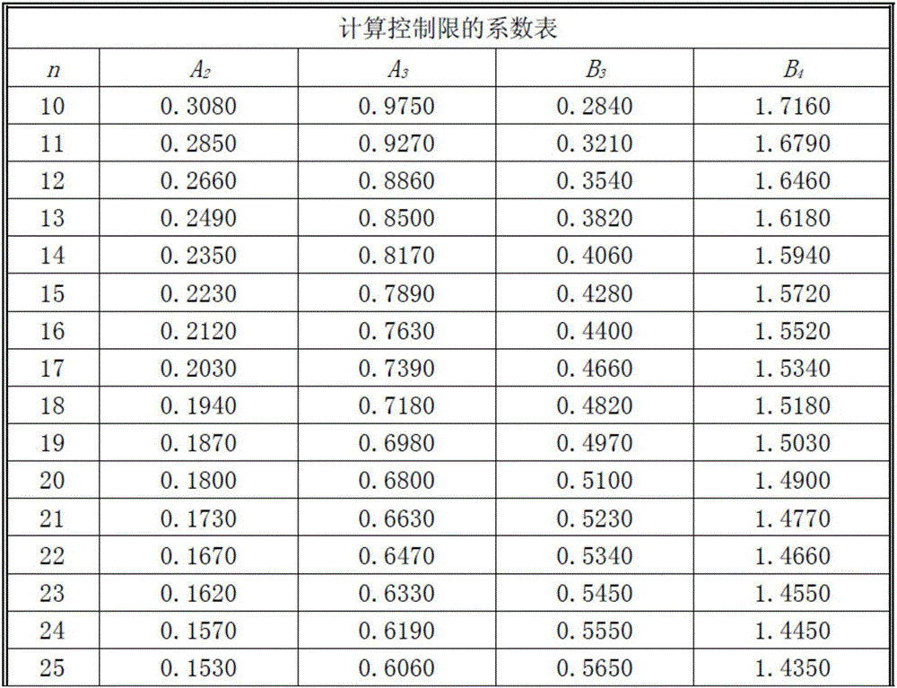 Monitoring method aiming at single-phase intelligent electric energy meter automation error verification device