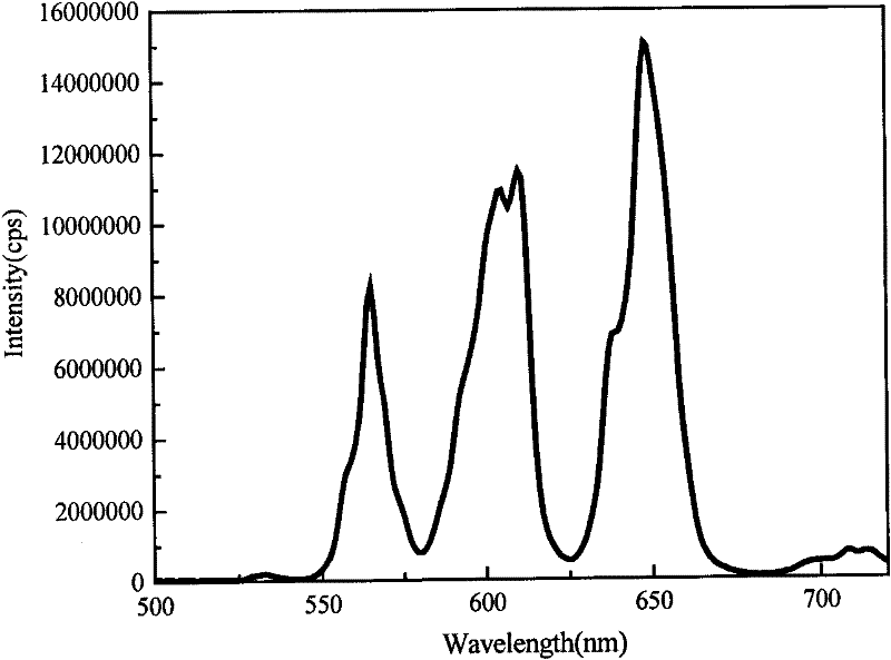 Anti-aging light conversion film and preparation method thereof