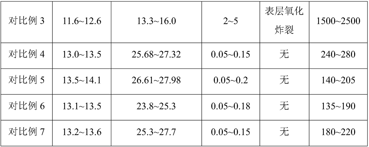 Preparation method of anti-oxidation neodymium-iron-boron magnet