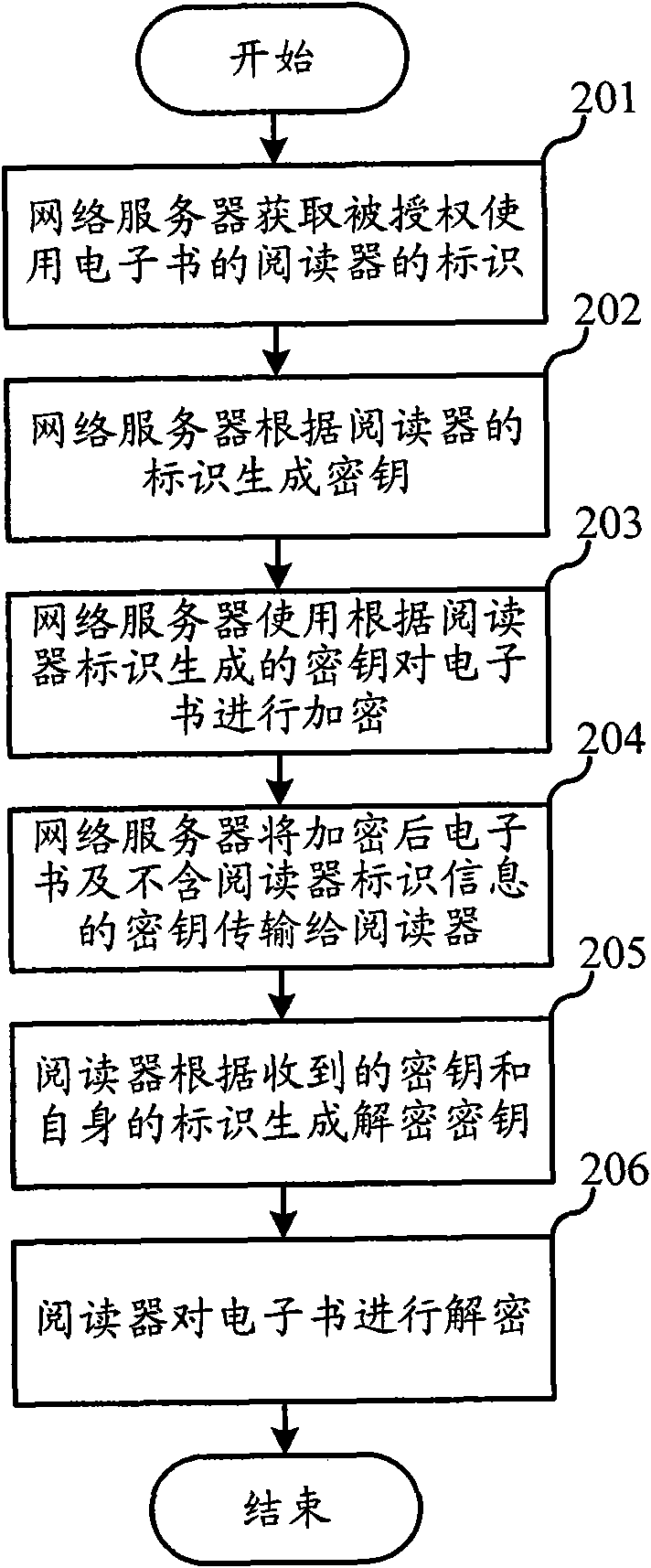 Electronic book downloading method and purchasing system