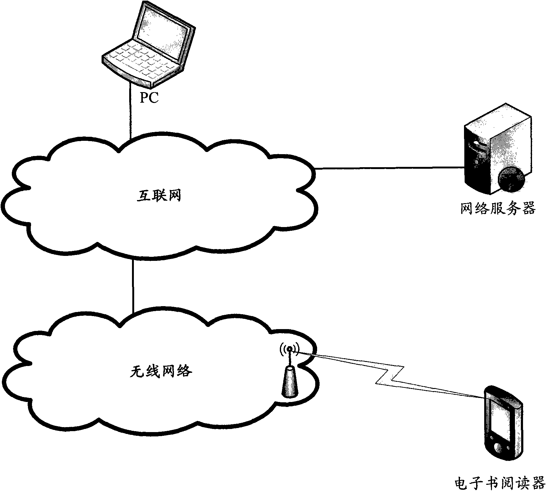 Electronic book downloading method and purchasing system