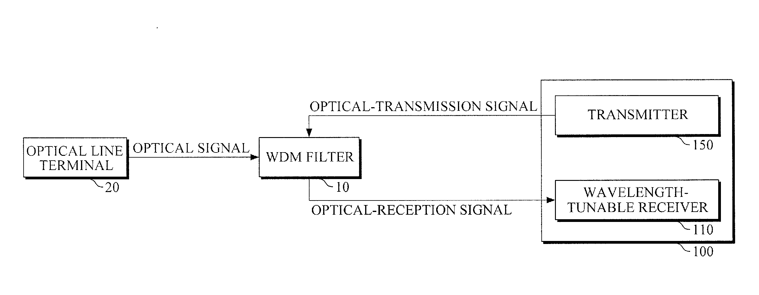 Transmitting and receiving apparatus using wavelength-tunable filter and method thereof