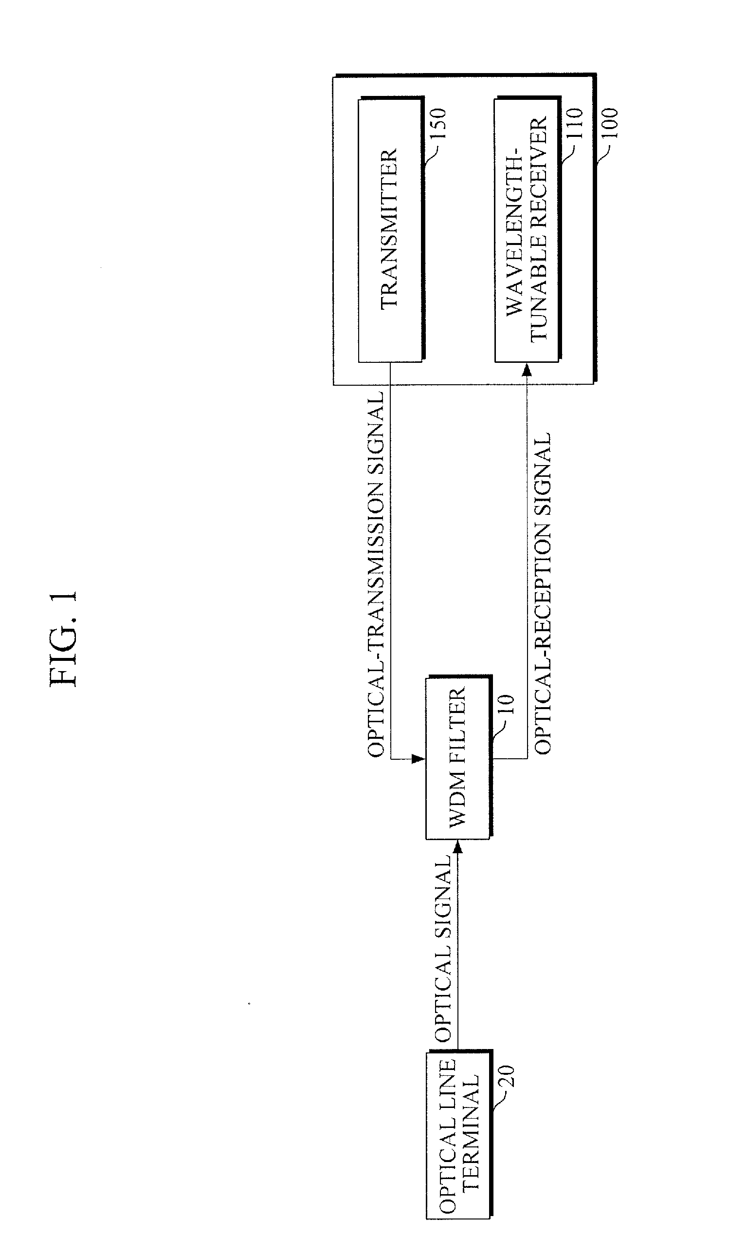 Transmitting and receiving apparatus using wavelength-tunable filter and method thereof