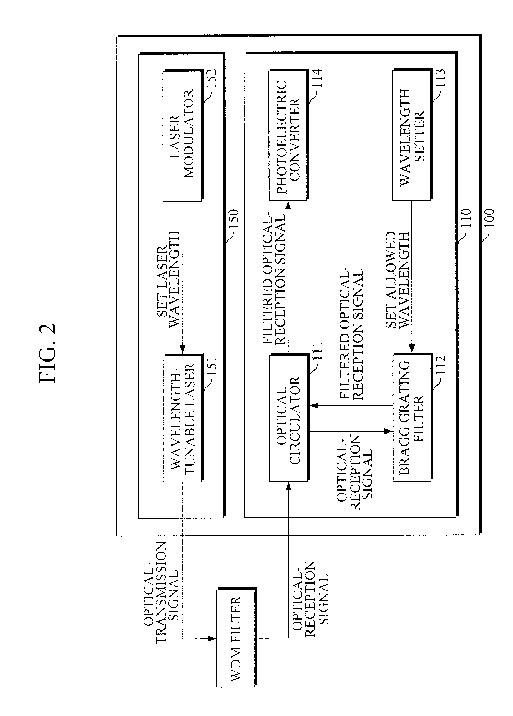 Transmitting and receiving apparatus using wavelength-tunable filter and method thereof