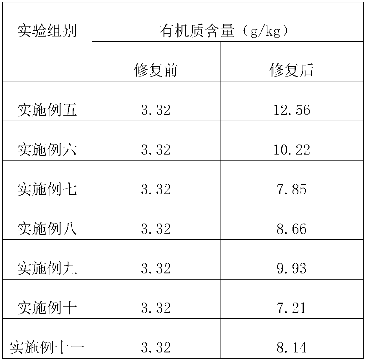 Mercury contaminated soil remediation agent and preparation method thereof