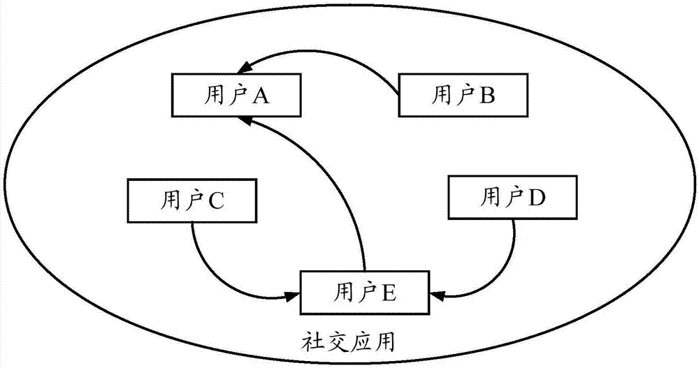 Matching degree calculation method, device and user equipment