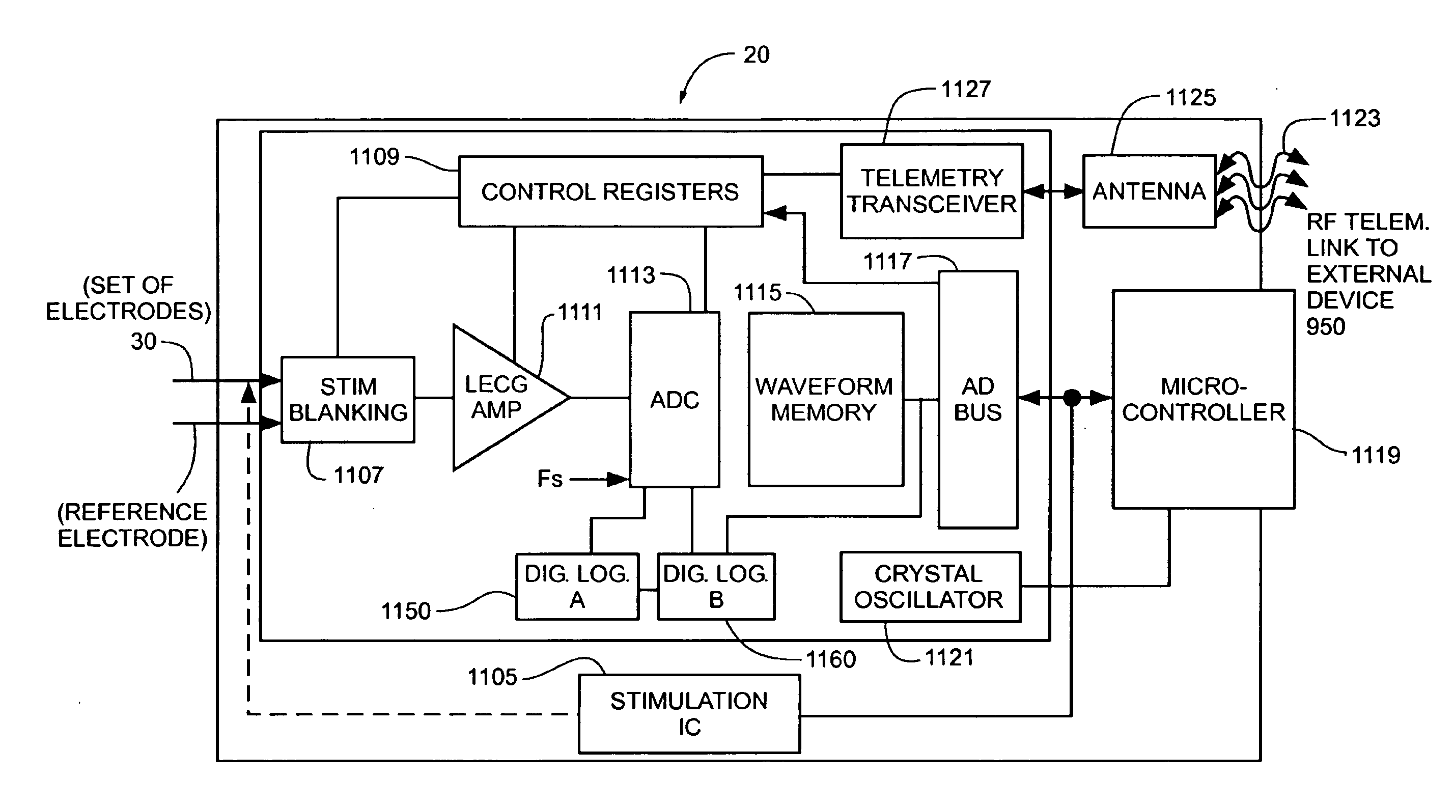 Method and apparatus for detection of nervous system disorders