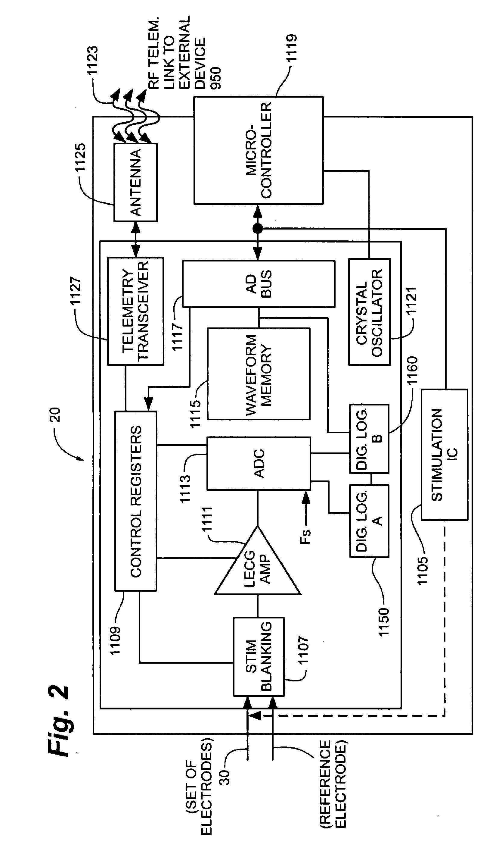 Method and apparatus for detection of nervous system disorders