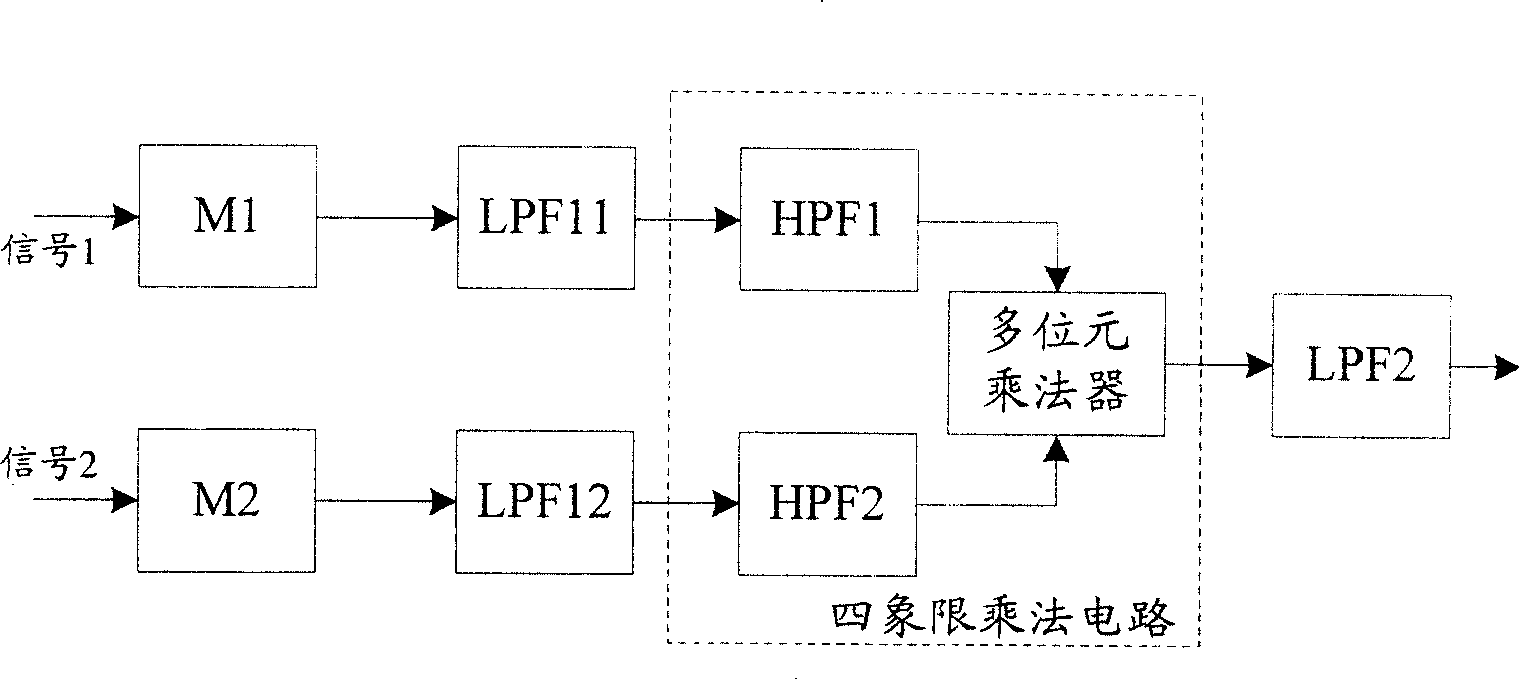 Four-quadrant multiplication circuit