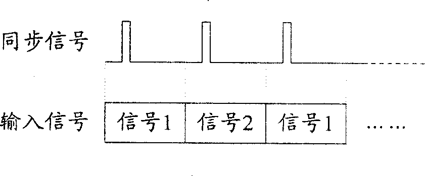 Four-quadrant multiplication circuit