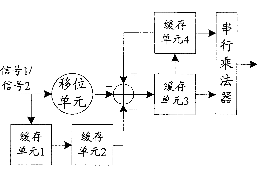 Four-quadrant multiplication circuit