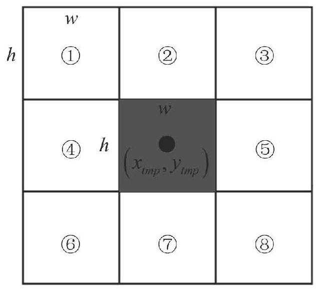 Anti-shielding and target recapturing method of correlation filtering target tracking algorithm