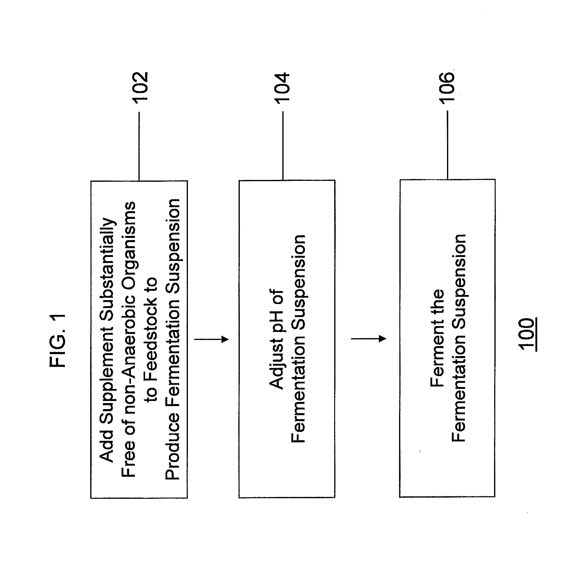 Enhanced ethanol fermentation using biodigestate