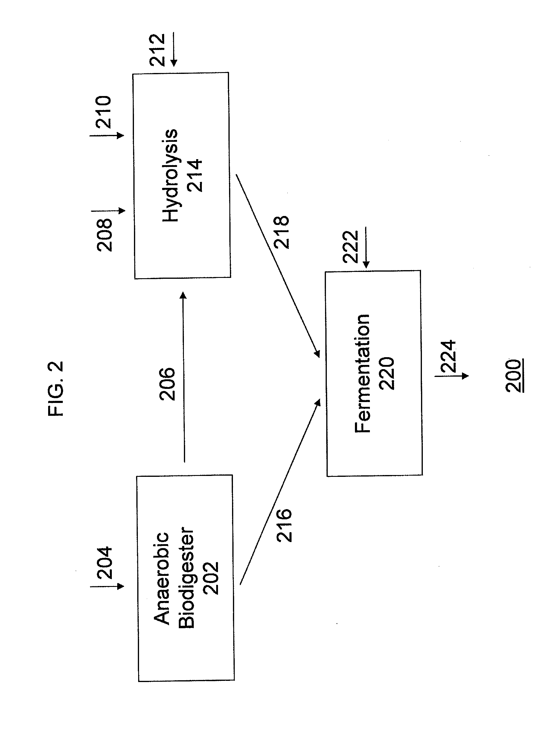 Enhanced ethanol fermentation using biodigestate