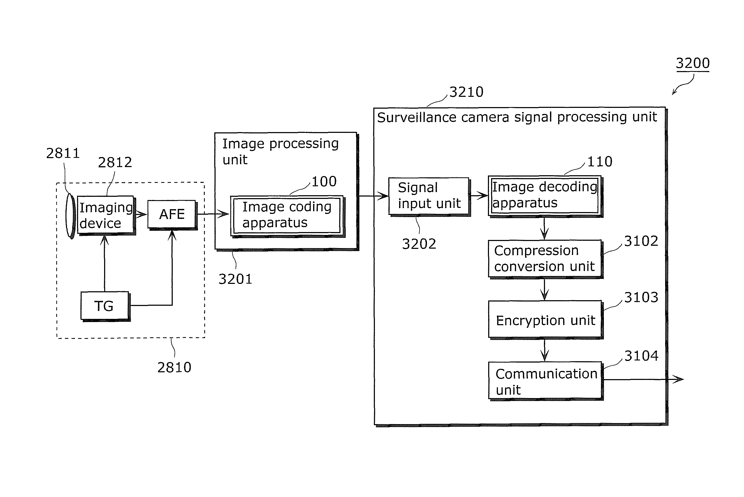 Image coding method and decoding method, image coding apparatus and decoding apparatus, camera, and imaging device