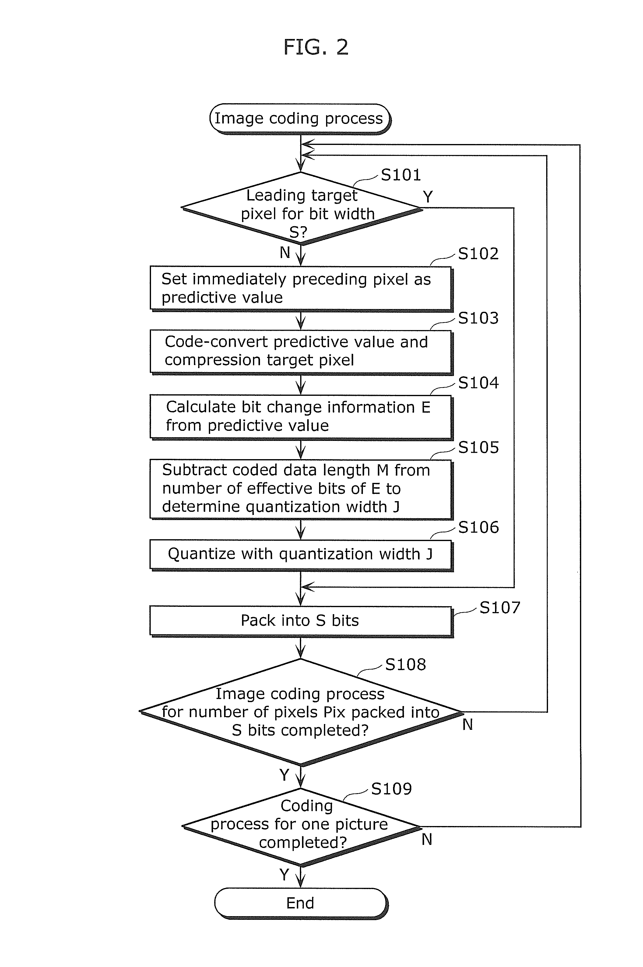 Image coding method and decoding method, image coding apparatus and decoding apparatus, camera, and imaging device