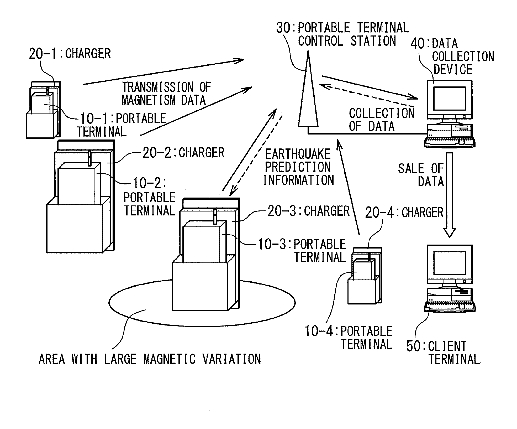 Earthquake prediction information provision system, portable terminal, earthquake prediction information provision method, and recording medium