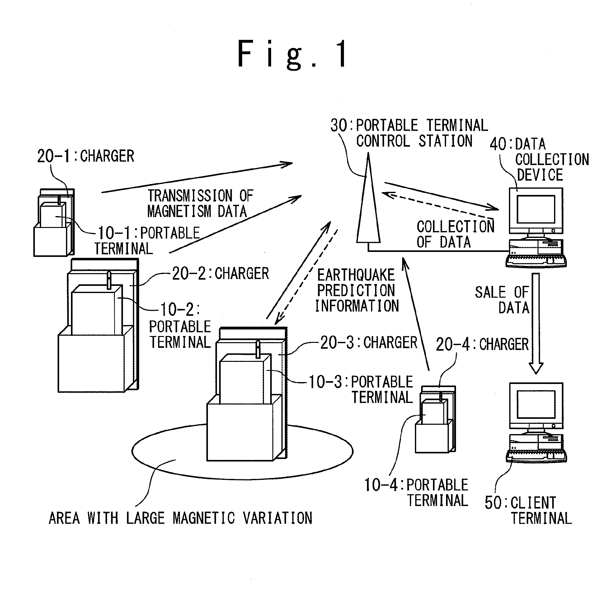 Earthquake prediction information provision system, portable terminal, earthquake prediction information provision method, and recording medium