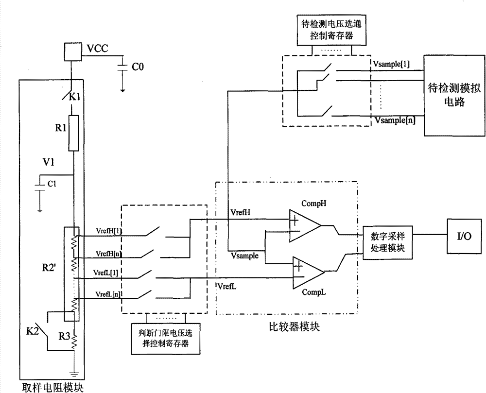 System and method for testing chip voltage signal