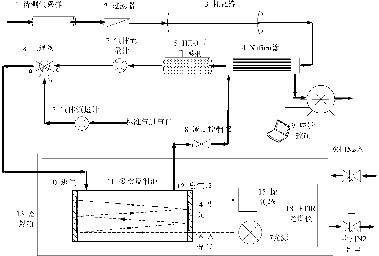 Method and device for detecting CO2 carbon isotope by infrared spectrum