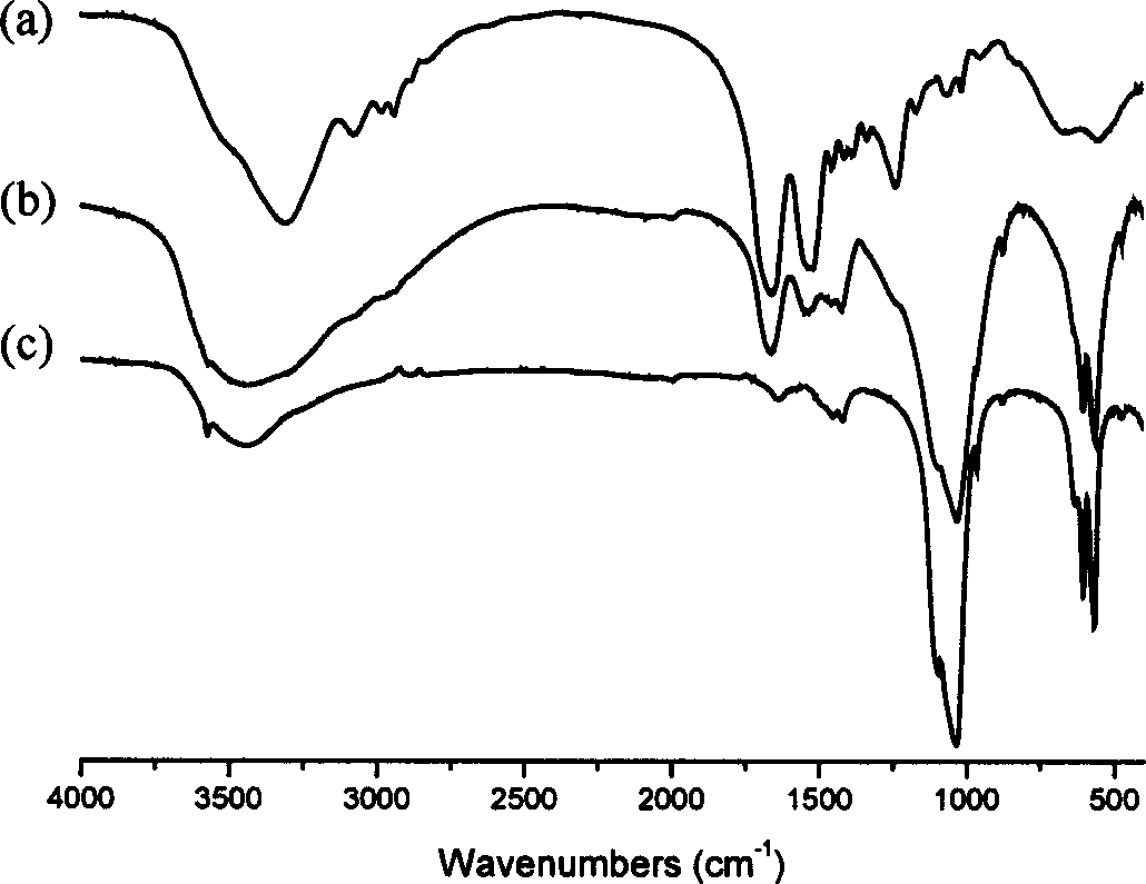 Mineralized fibroin material and preparation method