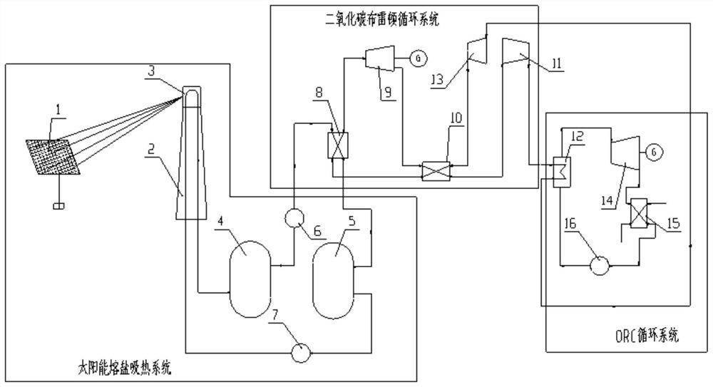 Solar photo-thermal carbon dioxide Brayton cycle system of ORC intercooling compressor