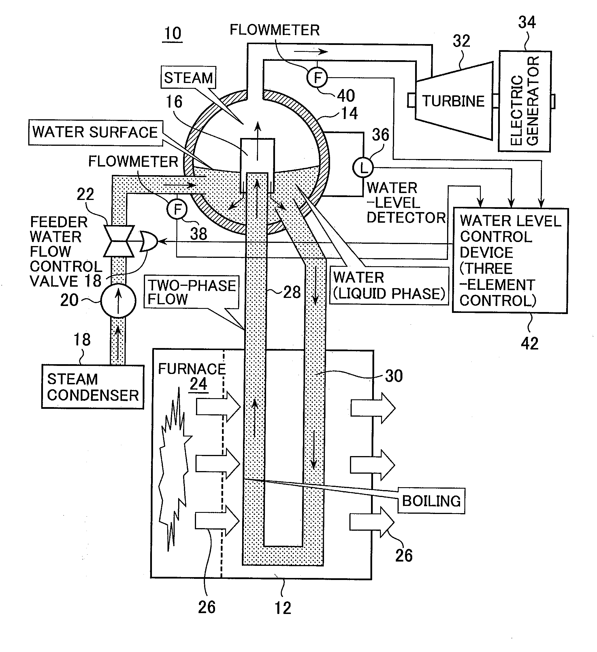 Liquid level control system