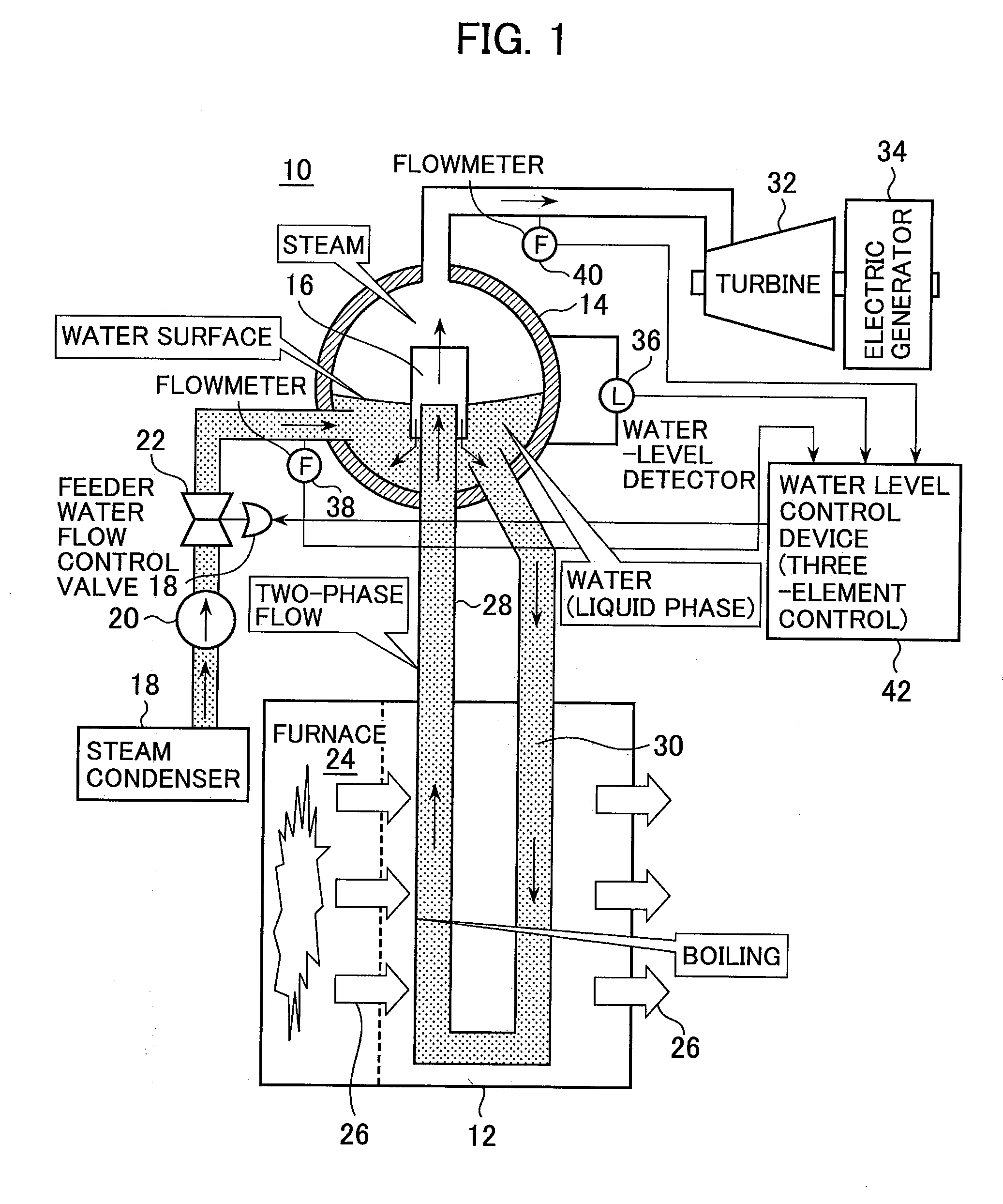 Liquid level control system