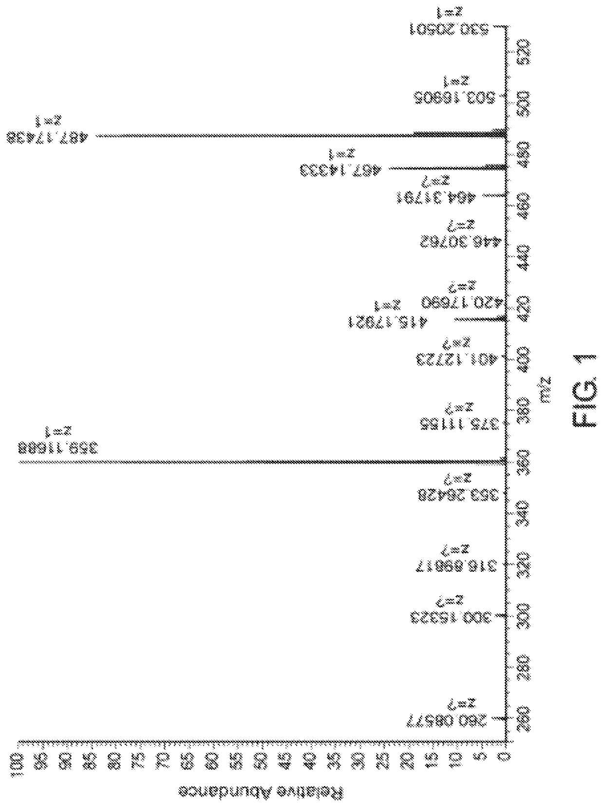 Salts of conjugates for cancer therapy