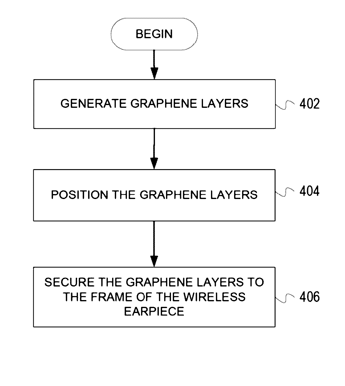 Graphene Based Mesh for Use in Portable Electronic Devices