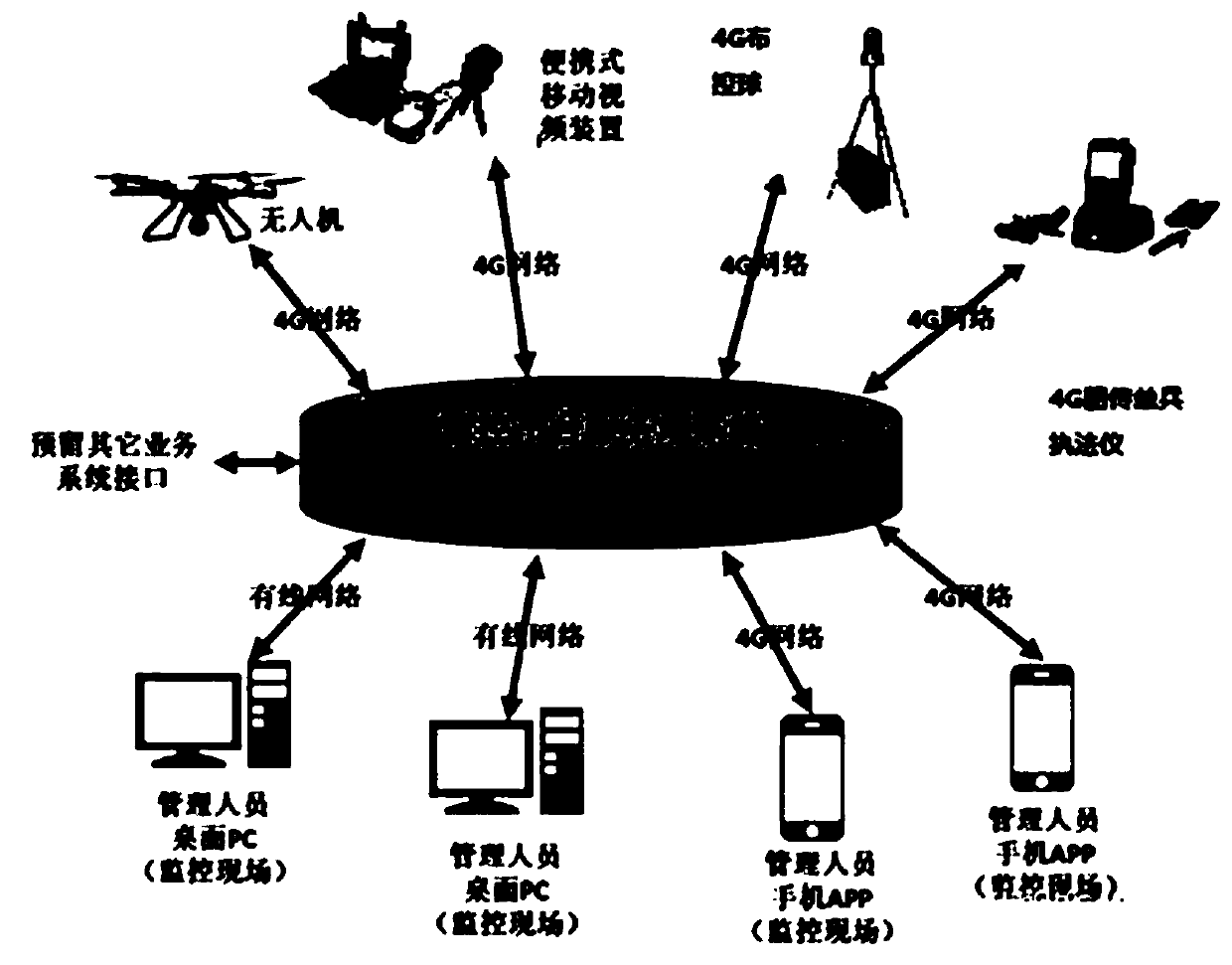 Monitoring system for rush repair of transformer substation