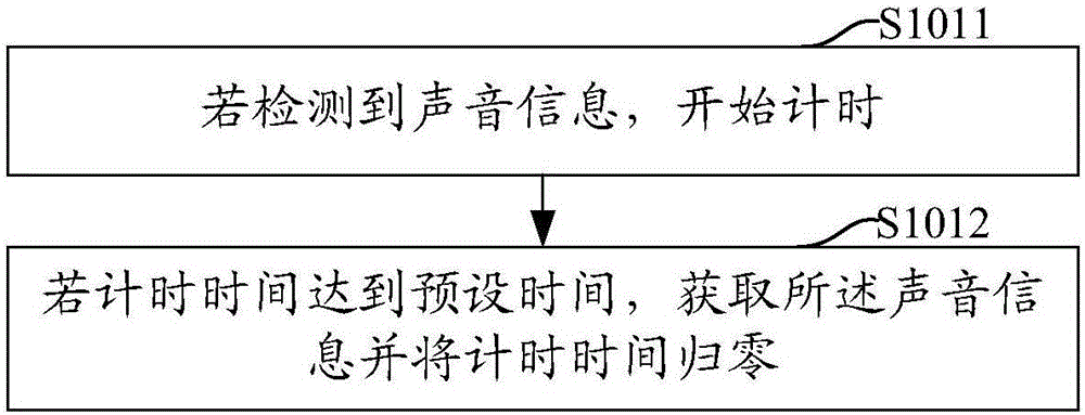 Method for system switching and terminal