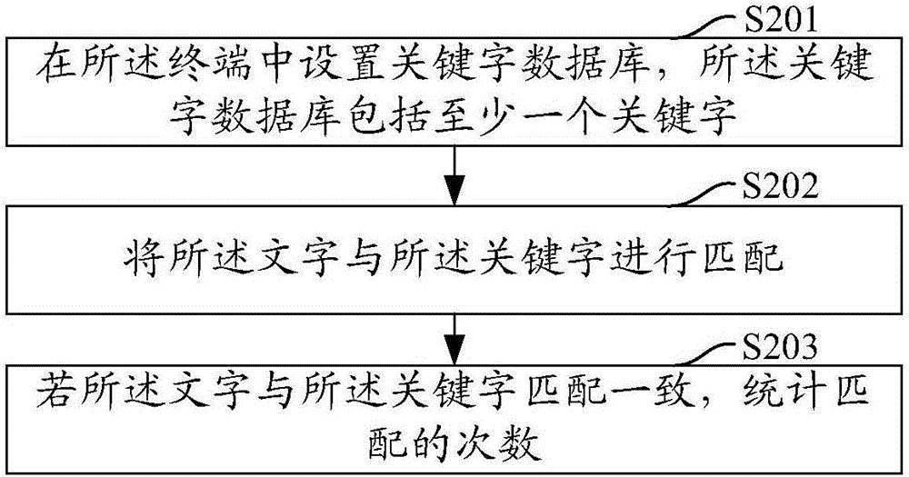 Method for system switching and terminal