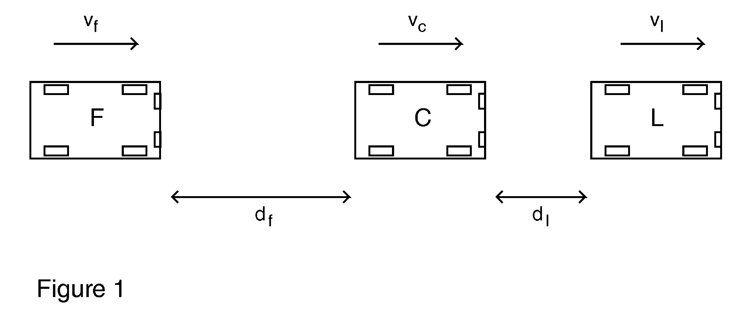 Method and apparatus for reducing motor vehicle traffic flow instabilities and increasing vehicle throughput