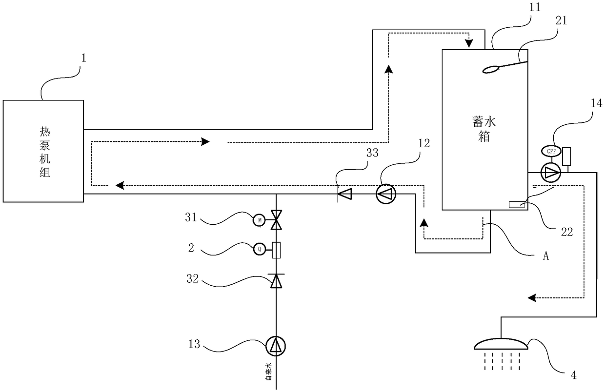 Mode switch control method of hot water system of heat pump