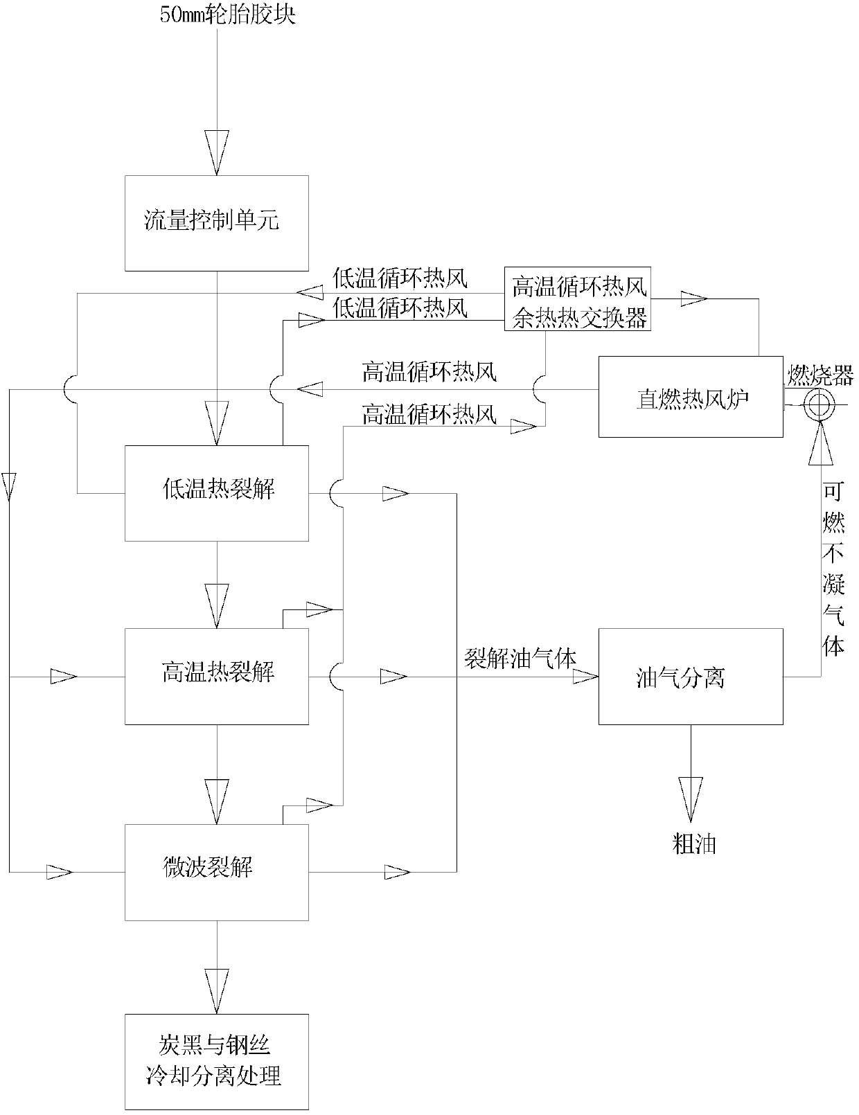 Method and system for cracking waste rubber