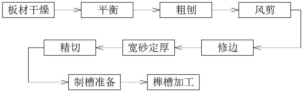 Processing technology of solid wood furniture board