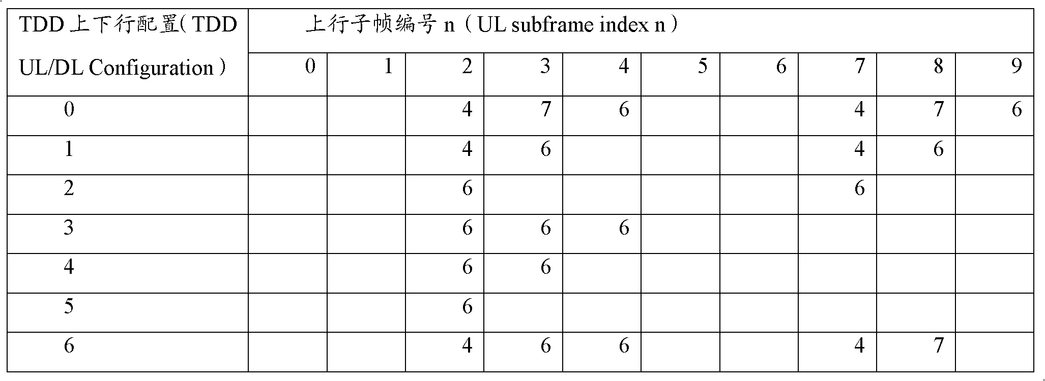 Downlink transmission method and equipment